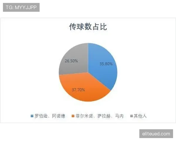 体系如何重塑伪九号？菲尔米诺与本泽马的终结效率分化解析