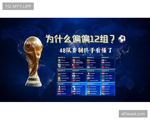 2026世界杯小组赛晋级规则及淘汰赛出线条件详解