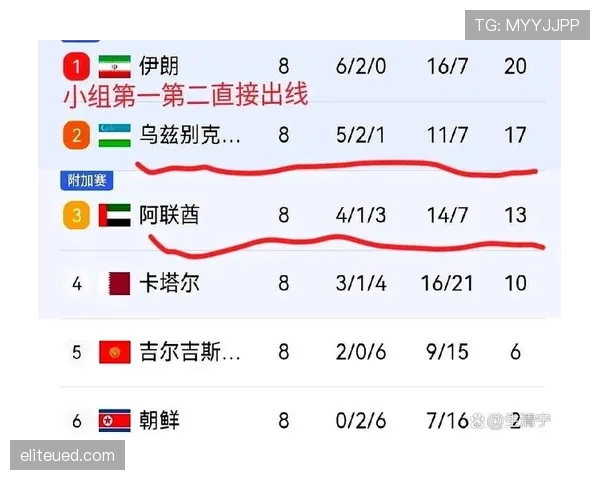 乌兹别克斯坦能否创造历史 2026世界杯首秀前景深度解析 乌兹别克斯坦能否创造历史 2026世界杯首秀前景深度解析